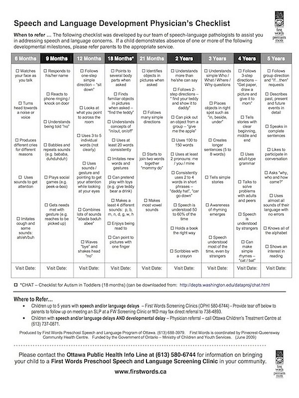 Speech and Language Development in Early Childhood